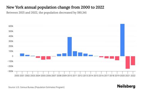 new york city population 2018
